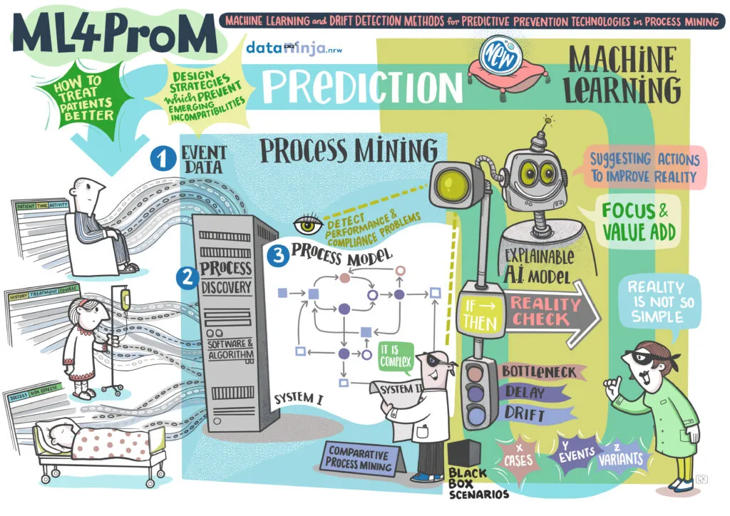 Project picture of ml4prom
